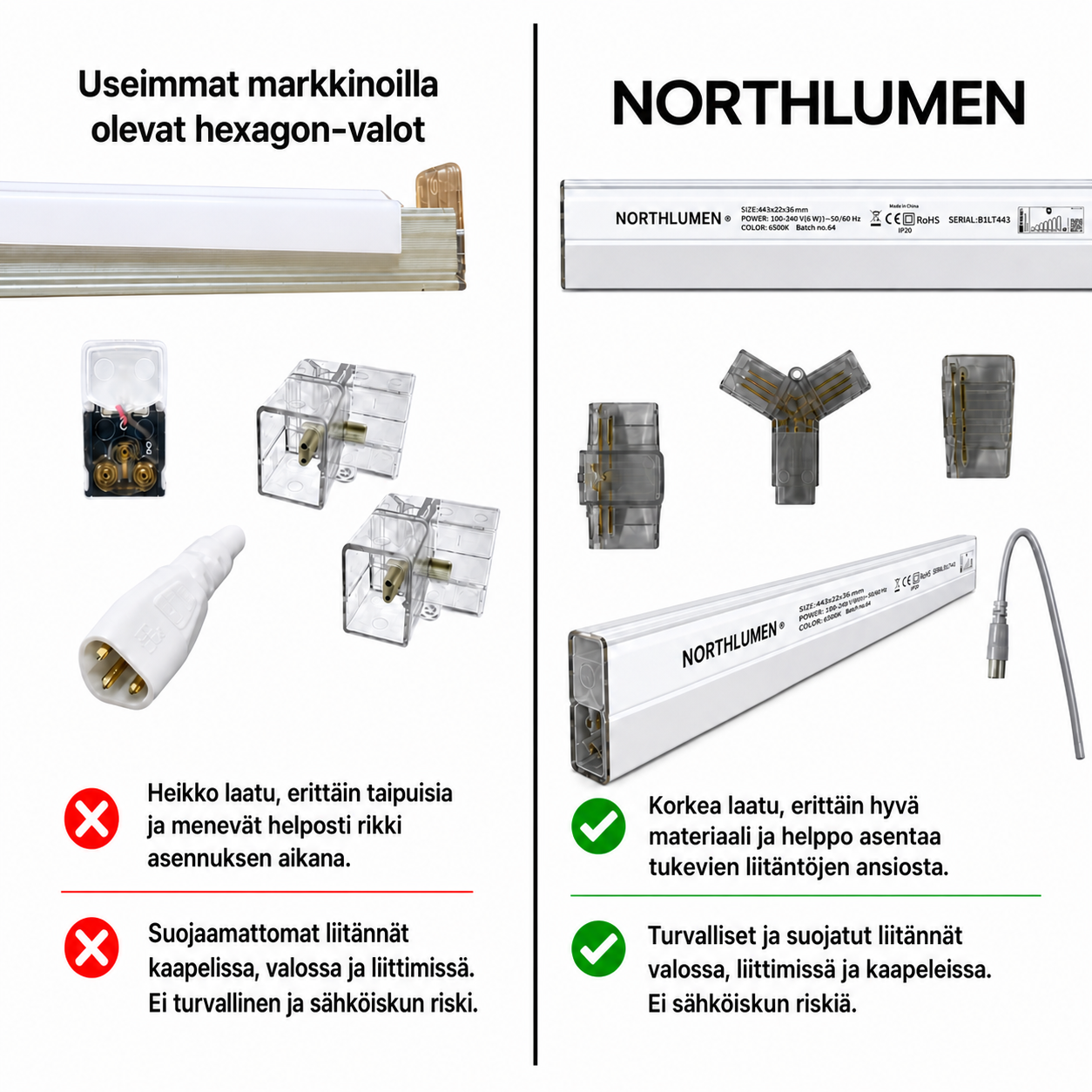 NORTHLUMEN® 4-Grid Hexagon LED-valosarja